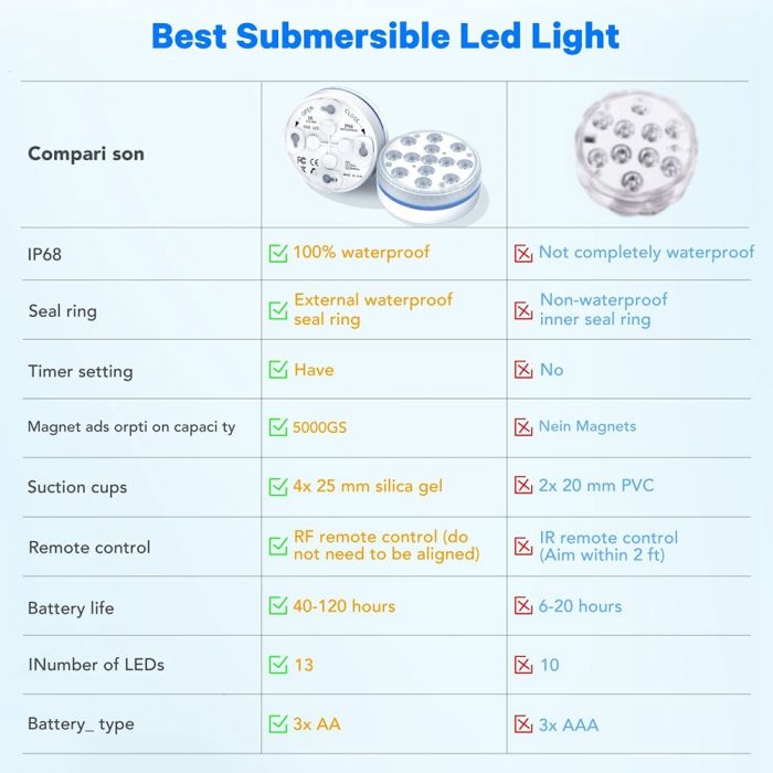 16 couleurs sous-marine lumières d'étang lumières de piscine avec  télécommande, paquet de 4 lumières